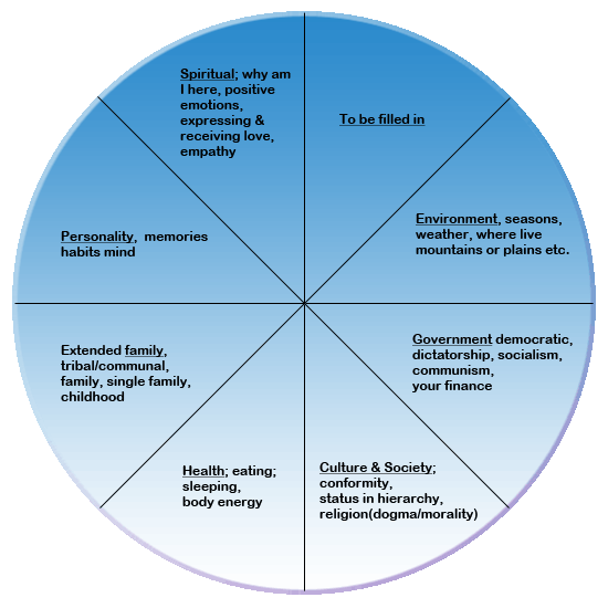 Wheel Of Decision