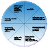 Small Wheel of Causation Icon
